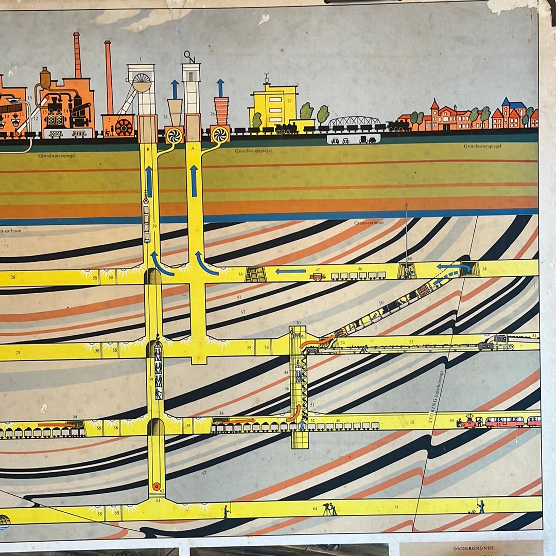 Vintage schoolplaat Doorsnede kolen mijnen. RPS.