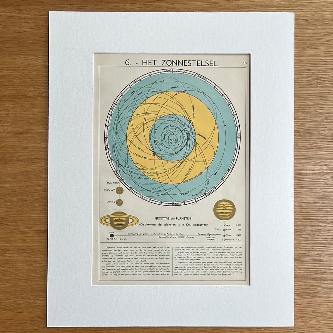 Het zonnestelsel 1939