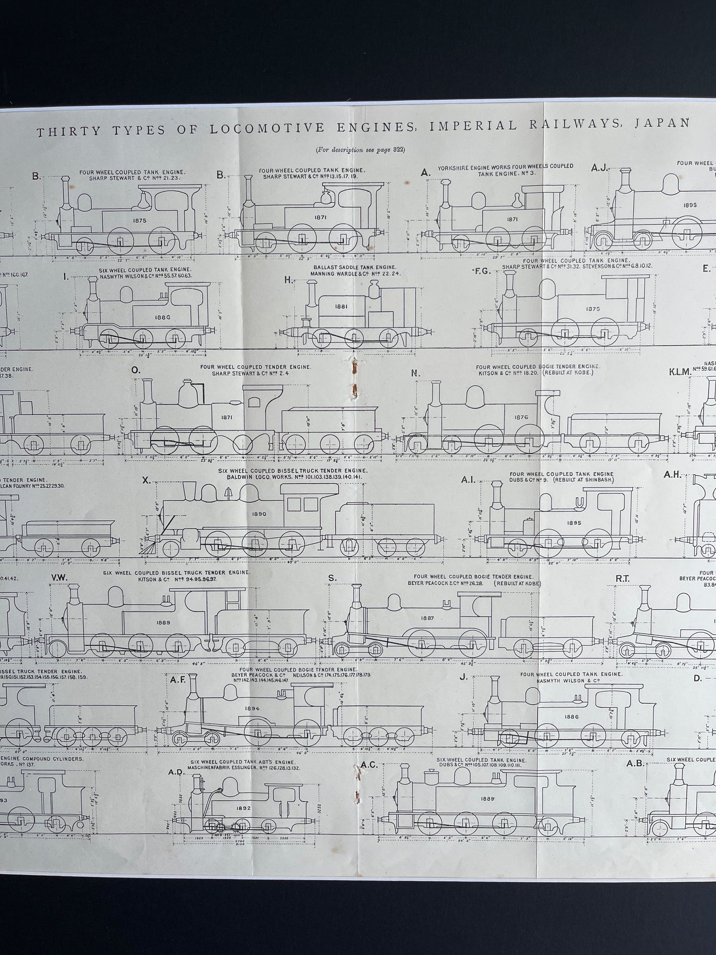 Dreißig Arten von Lokomotivmotoren, gedruckt aus The Engineer aus dem Jahr 1897