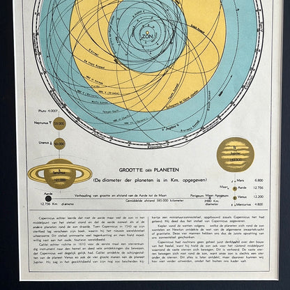 Het zonnestelsel 1939