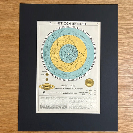 Het zonnestelsel 1939