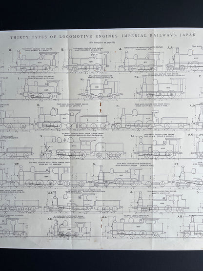 Thirty types of locomotive engines prent uit The Engineer uit 1897