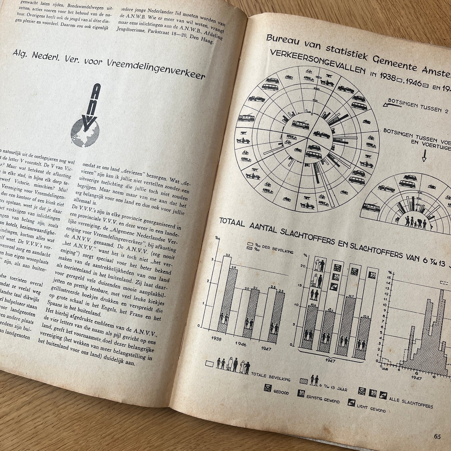 Kijk uit! Reisavonturen van Pim en Bram Snor plaatjesalbum 1948