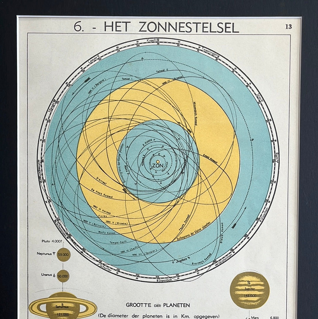The Solar System 1939